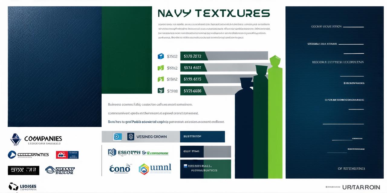 Top companies that outsource the most