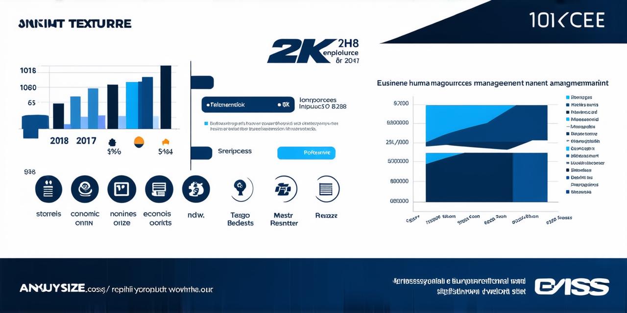 Market size of HR outsourcing