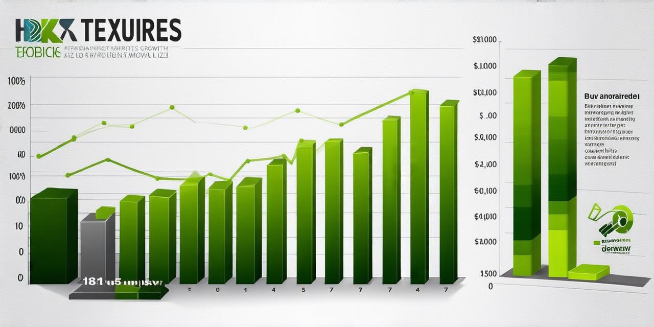 Market size of HR outsourcing