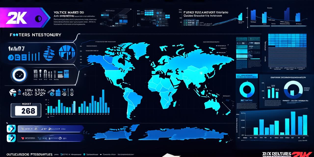 Size of the market for IT outsourcing